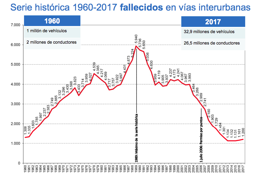 serie historica